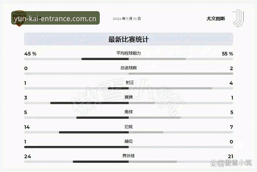 最新云开APP官网入口 都灵德比前瞻:尤文图斯与都灵的积分博弈详解