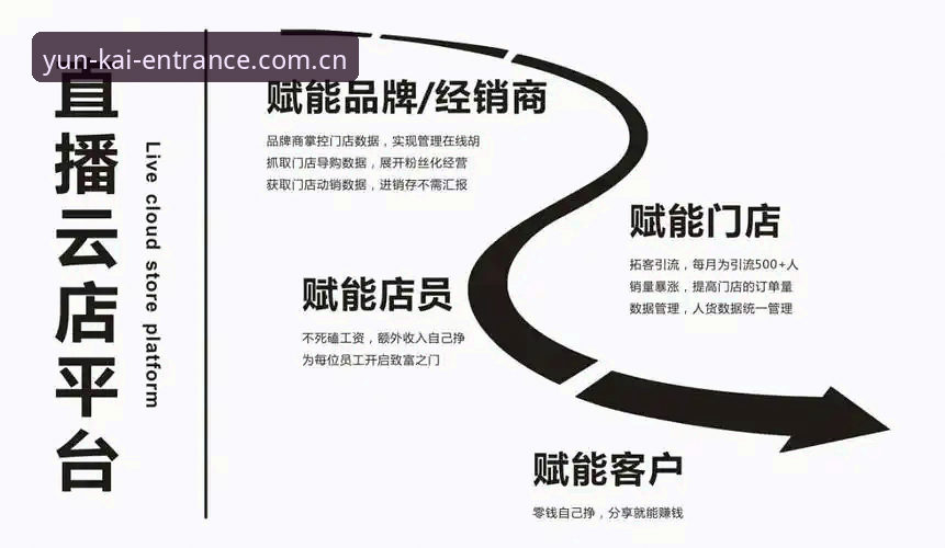 云开全站体育用户增长背后：云开体育入口常见问题深度解析